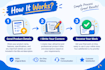create product titles and descriptions for your online store