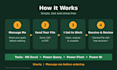excel data cleaning, data analysis, and data visualization