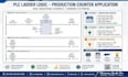 develop siemens allen bradley omron plc and design hmi scada systems panel