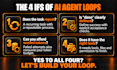 build custom ai coding agents with testing and fixing loops