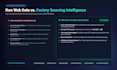provide verified indian supplier research and b2b sourcing data
