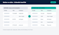 do linkedin sales navigator prospecting and lead research