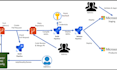 automate linux servers, docker containers, devops workflows