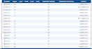 clean, format, and remove duplicates from excel data