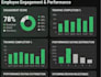 create excel HR dashboards, payroll reports and pf esi compliance tracker