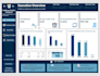 create dashboards and reports