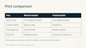 redesign your business presentation in editable powerpoint