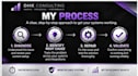 troubleshoot and fix your CRM and automations