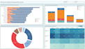 build tableau dashboards with data modeling
