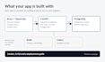 build your full stack web app with reactjs and fastapi