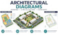 do architectural diagrams, site analysis, zoning, concept and circulation plan