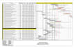do construction CPM schedule on primavera p6 or ms project
