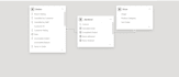 build interactive power bi dashboards