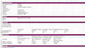 conduct a prisma systematic review and meta analysis
