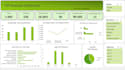create an excel dashboard with charts and kpis