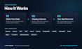 secure your cloud infrastructure and cicd pipelines