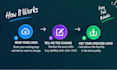 edit, fix, and revise your logo professionally