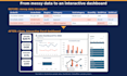 create an interactive excel dashboard with pivots and charts