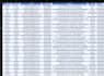 clean, organize, and format your raw excel data