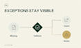 automate document processing and data extraction with ai
