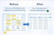 turn your data into organised results