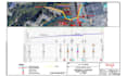 create site grading and drainage plans, stormwater layouts and runoff analysis