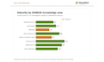 audit and clean your business data as a cdmp certified analyst