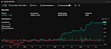 code custom tradingview pine script indicator or strategy in pinescript