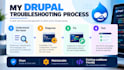 fix, troubleshoot, and optimize your drupal website