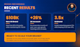 do full amazon account management, fba support and PPC optimization
