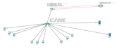 congfigure cisco packet tracer ,networks vlans and routing