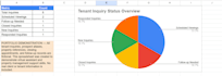 be your property management virtual assistant for rental properties