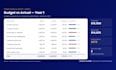 do nonprofit bookkeeping and donor grant reporting