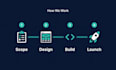 build your full stack saas mvp with react nodejs and postgresql