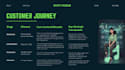 create a content strategy and monthly content calendar
