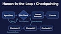 architect a langgraph multi agent ai system for enterprise using fastapi