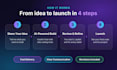 be your replit, bolt, lovable, and google ai studio vibe coding expert