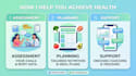 create personalized diet and nutrition plans
