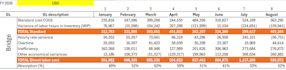 analyze your cost of goods sold and gross margin
