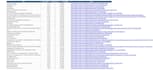 build a python web scraper and export data to excel