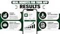 market your android app to a targeted audience