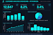 clean and analyze customer data with python visualizations