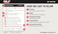 write clear sops and step by step work instructions for your business