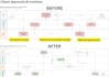 understand your business and optimise your processes