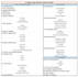 do planning for project management, project control