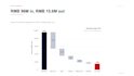 design a data driven business presentation