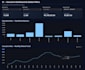 analyze data using python and pandas