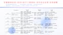 be your chinese social media consultant
