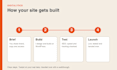 design a fast SEO ready website with ga4 tracking built in