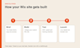 design a custom wix website with SEO and lead tracking